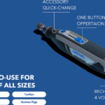 Dremel 7760-PGKD Deluxe Pet Nail Trimming Kit