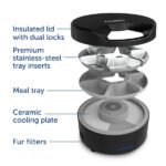 Dog food dispenser with labeled parts on a white background