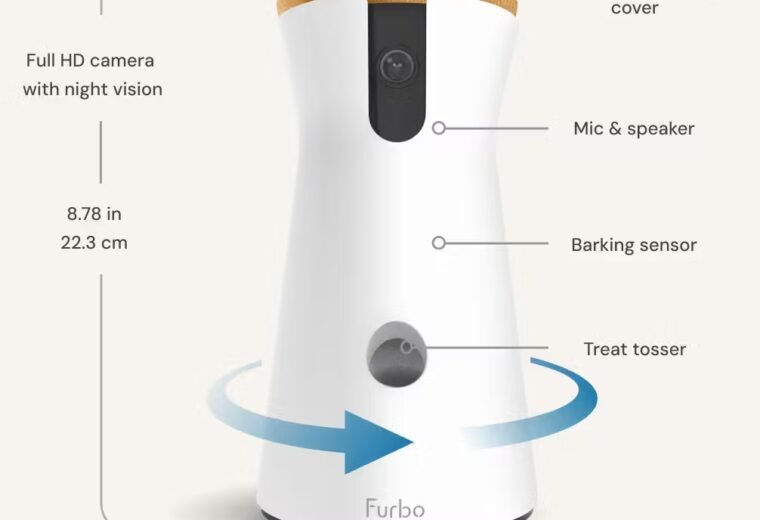 Furbo 360 Dog Camera exact product diagram showing camera, sensor and treat tosser